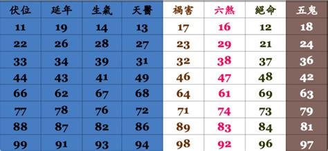 電話凶吉|數字吉兇查詢/號碼測吉兇（81數理）